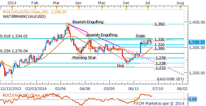 Gold and Silver Steady After NFP Shock, Crude Supply Concerns Ease