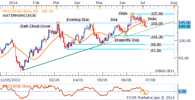 Gold and Silver Steady After NFP Shock, Crude Supply Concerns Ease