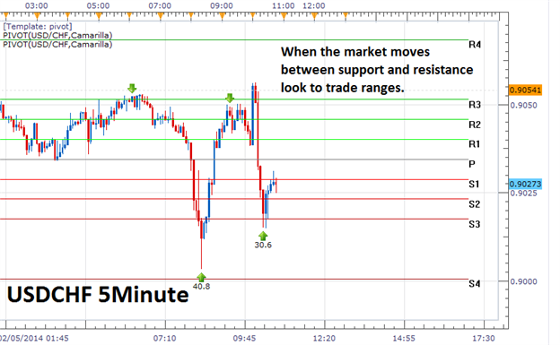 analisis forex intraday)