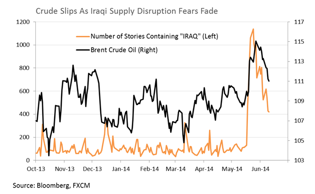 WTI At A Crossroads Ahead of Inventories, Gold Looks To FOMC Minutes