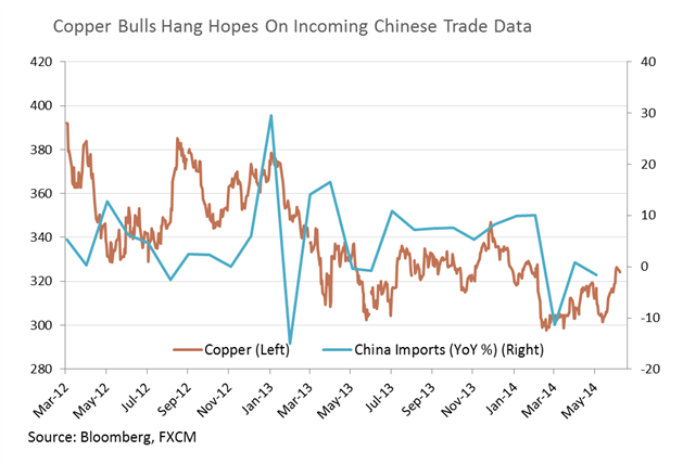 WTI At A Crossroads Ahead of Inventories, Gold Looks To FOMC Minutes