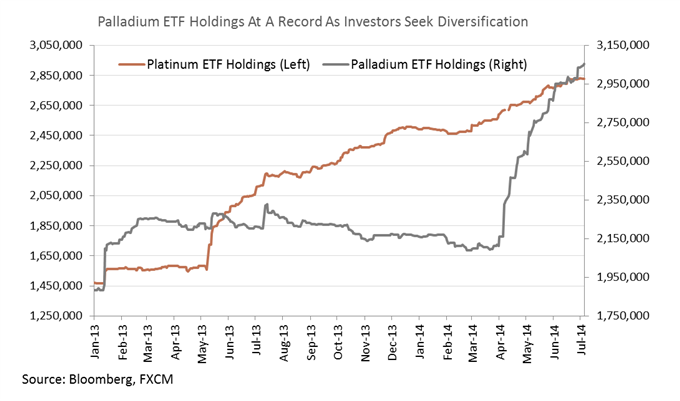 WTI At A Crossroads Ahead of Inventories, Gold Looks To FOMC Minutes