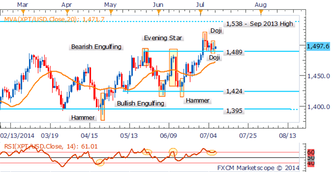 WTI At A Crossroads Ahead of Inventories, Gold Looks To FOMC Minutes