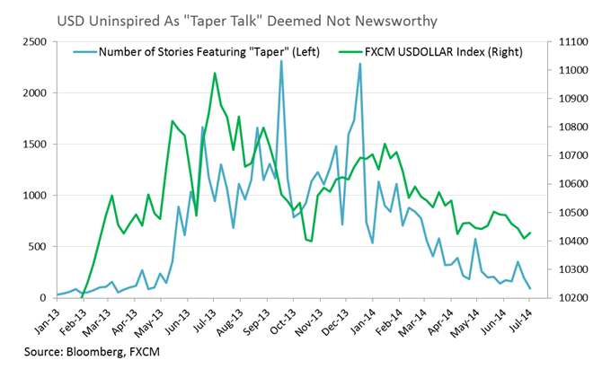 WTI At A Crossroads Ahead of Inventories, Gold Looks To FOMC Minutes