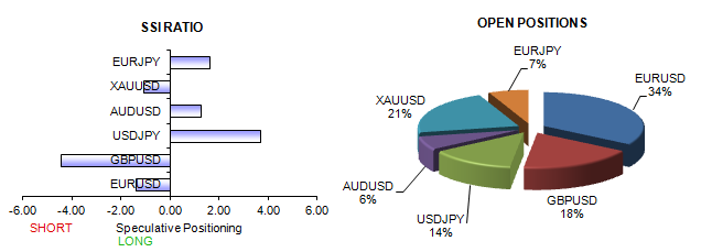 Watching these Attractive Trade Setups in Dollar, Yen, Euro, and Gold