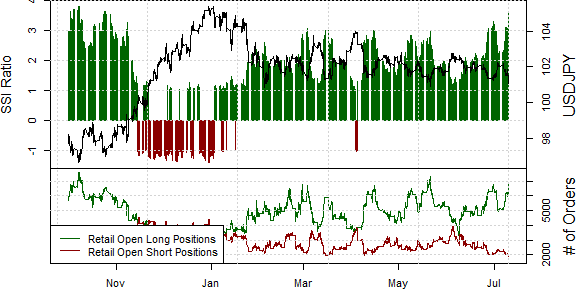 Dollar Looks like a Buy versus the Japanese Yen