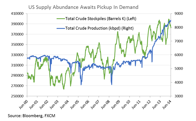 Gold and Silver Surge On Safe-Haven Demand, Crude Looks To US Data 