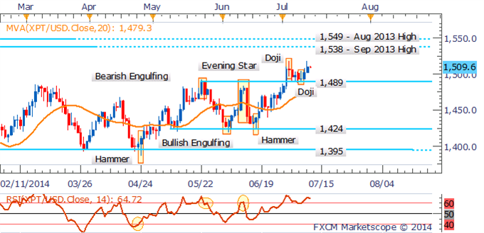 Gold and Silver Surge On Safe-Haven Demand, Crude Looks To US Data 