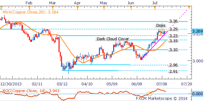 Gold and Silver Surge On Safe-Haven Demand, Crude Looks To US Data 