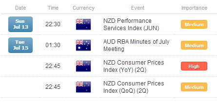  Almost Time To Buy AUD/NZD?