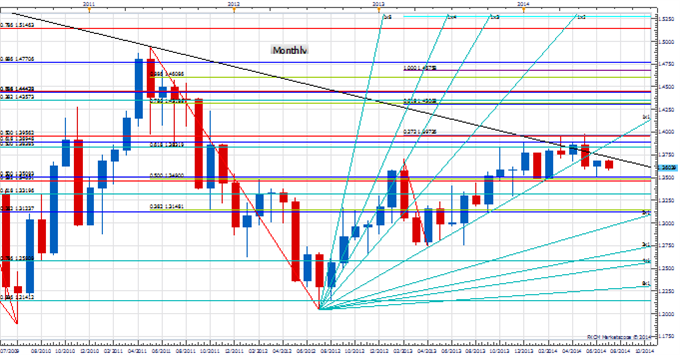 Weekly Price &amp; Time: USD/JPY Inching Towards the Lows of the Year