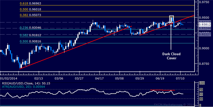 AUD/USD Technical Analysis: Short Trade Remains Active