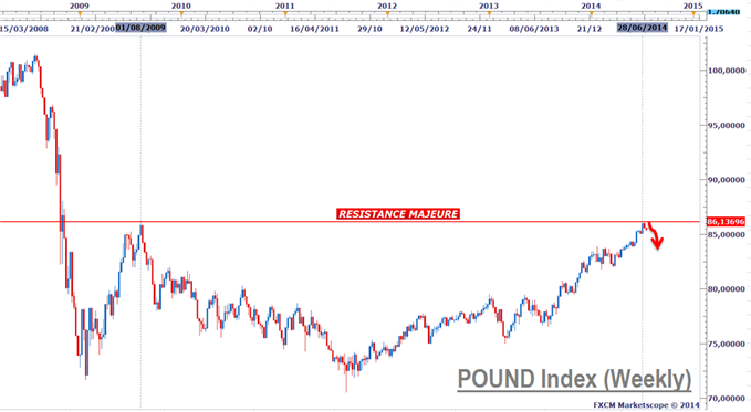 fx_pound_index.