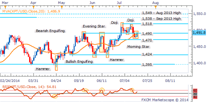 Gold Gains As Geopolitical Tensions Intensify, Crude Recovery At Risk