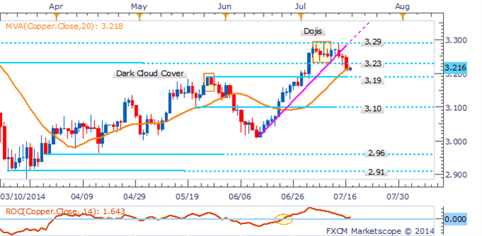 Gold Gains As Geopolitical Tensions Intensify, Crude Recovery At Risk