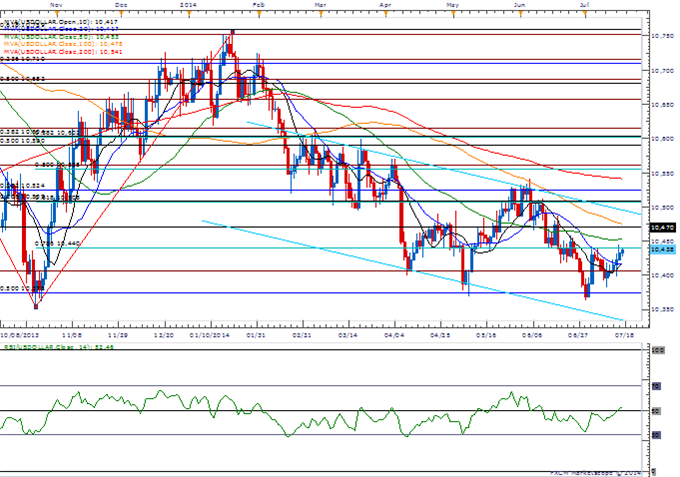 NZD/USD & NZD/JPY a Key Juncture Ahead of RBNZ Policy Meeting