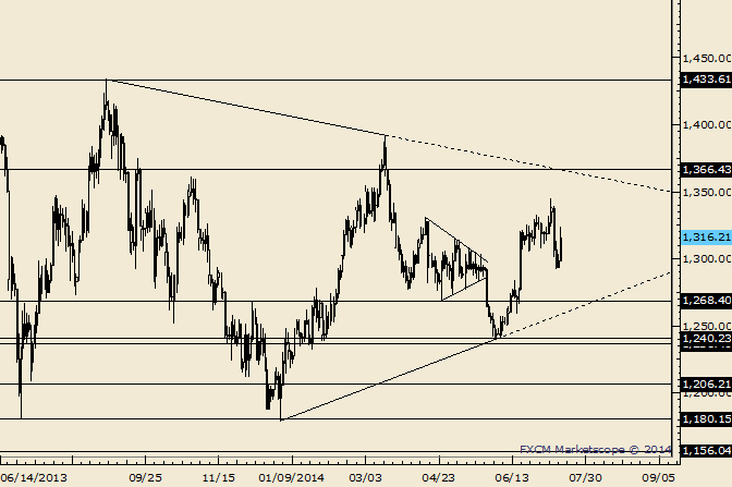 Gold Trades into Resistance; Resistance at 1325 and 1335