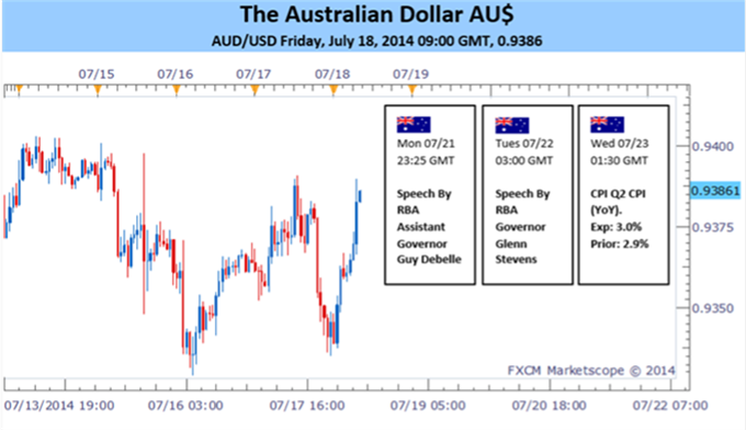 AUD Braces For Jawboning From Stevens And Quarterly Inflation Data