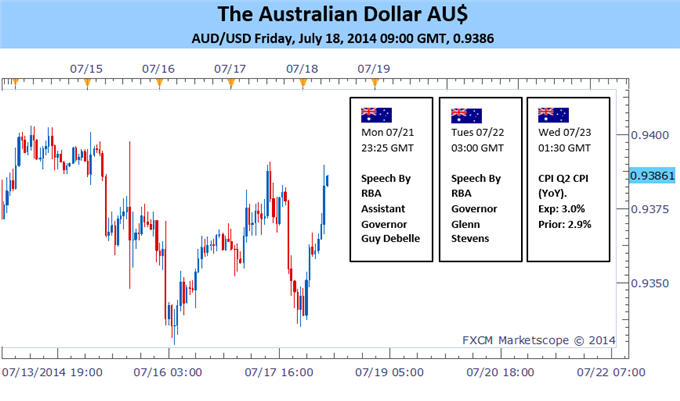 AUD Braces For Jawboning From Stevens And Quarterly Inflation Data