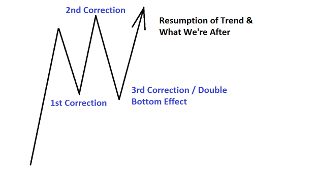 The Easiest Pre-Trend Price Pattern To Recognize & How to Trade It