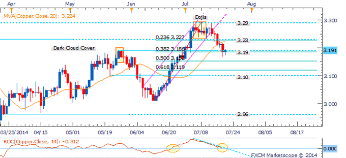 Gold and Crude Vulnerable As Traders Look Past Geopolitical Tensions 