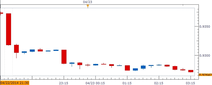 AUD/USD Vulnerable to Weak 2Q CPI Report; Key Support Zones in Focus