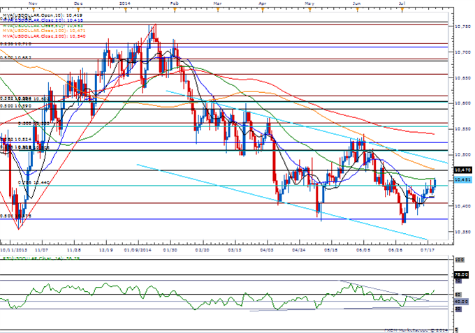 GBP/USD Range in Focus Ahead of BoE; Has EUR/USD Made a Lower-Low?
