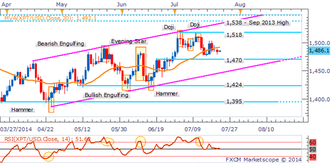 Crude Oil At A Crossroads, Gold Could Remain Elevated As USD Drops