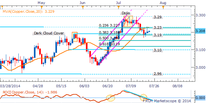 Crude Oil At A Crossroads, Gold Could Remain Elevated As USD Drops