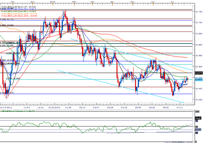 GBP Crosses Sitting at Support Following BoE- U.K. 2Q GDP in Focus