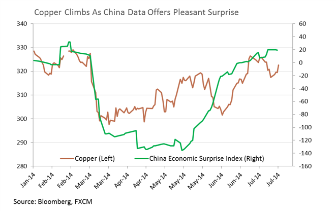 Gold, Crude Oil Vulnerable As Traders Look Past Ukrainian Tensions