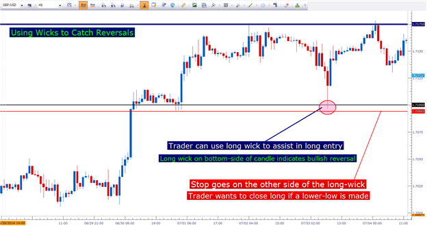 The Price Action Trader S Plan - 