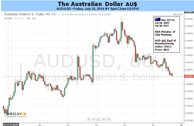 AUD To Continue Consolidation With Void Of Local Data On Tap
