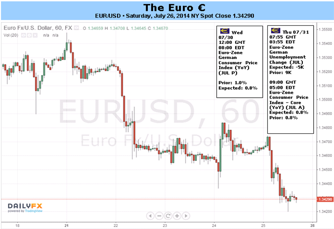 Euro’s Low Growth, Disinflationary Rut Weighs on Traders