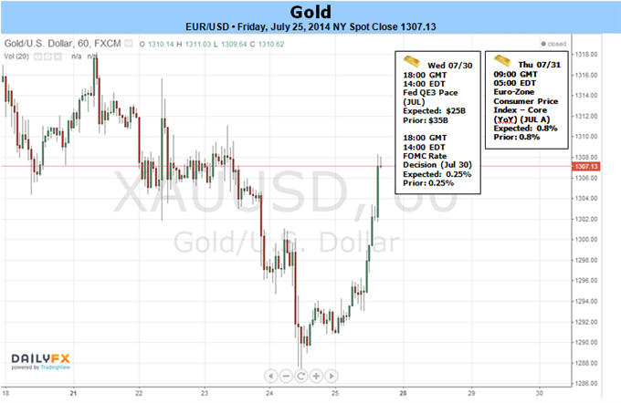 Gold Defends July Lows- Outlook Hinges on GDP, FOMC, NFPs