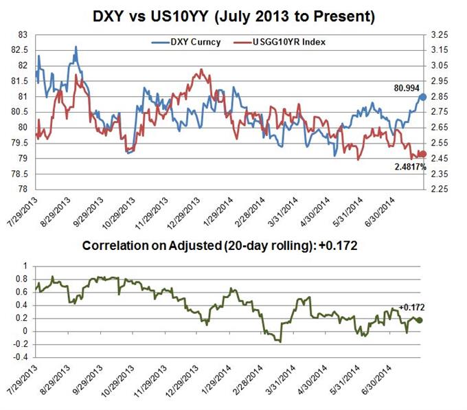 Fed, NFPs Line Up this Week with USD Technical Breakouts