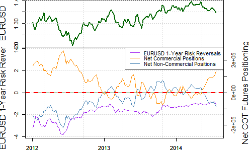 Euro Breaks Down, and Here are the Key Factors We're Watching