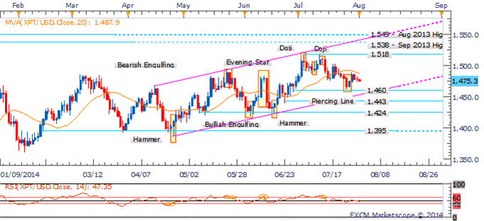 Crude Oil And Gold Regain Footing Ahead of Round 2 For US Event Risk