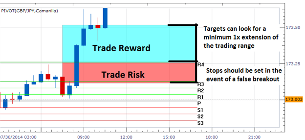 Risk management strategies in forex trading