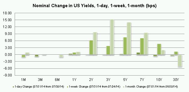 USD/JPY Fueling Broader USD Breakout; EUR/USD Weak Under 1.3400