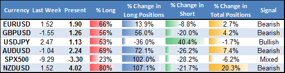 US Dollar Looks like a Buy versus Euro, Yen, and Sterling