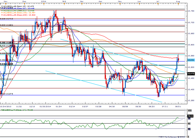 EUR/USD Marks Key Low Ahead of ECB; AUD/USD Capped by Former Support
