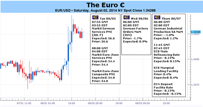 Euro Rebound Likely Temporary as ECB Convenes on Thursday