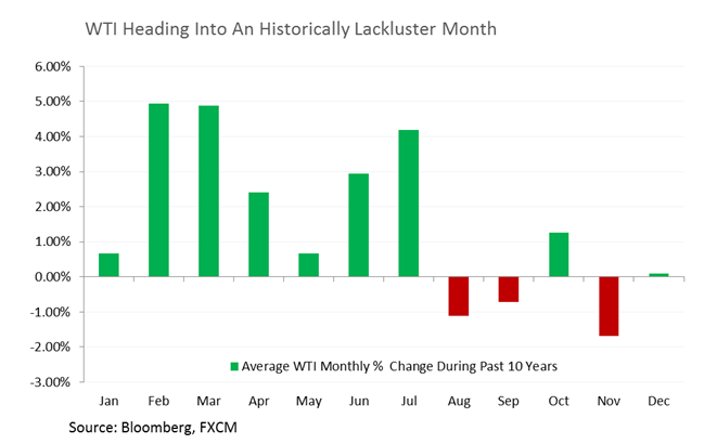 Crude Faces Corrective Bounce, Gold To Consolidate In NFP Aftermath