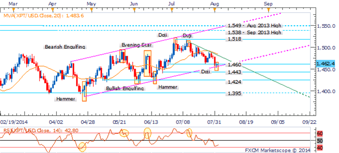 Crude Faces Corrective Bounce, Gold To Consolidate In NFP Aftermath