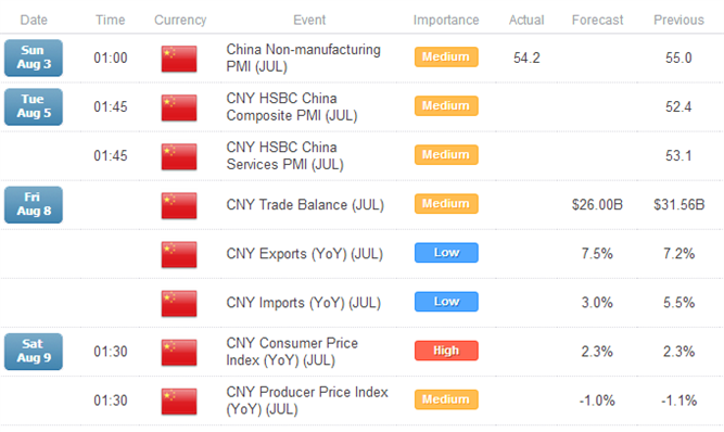 Crude Faces Corrective Bounce, Gold To Consolidate In NFP Aftermath