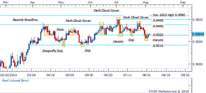AUD/USD Corrective Bounce Or Sustained Recovery?