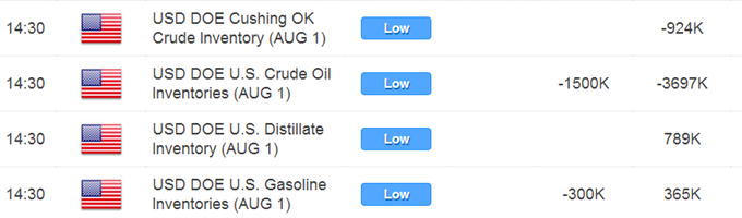 Crude Oil Searching For Direction, Gold Recovers Ahead of US ISM Data