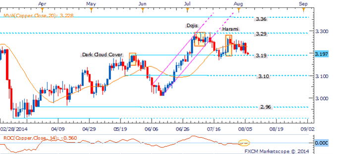 Crude Turns To Inventories, Gold Vulnerable If Ukrainian Concerns Fade