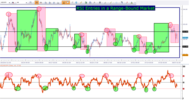 Best forex indicators for swing trading